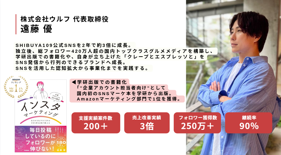 ウルフのSNS運用支援のUI画面