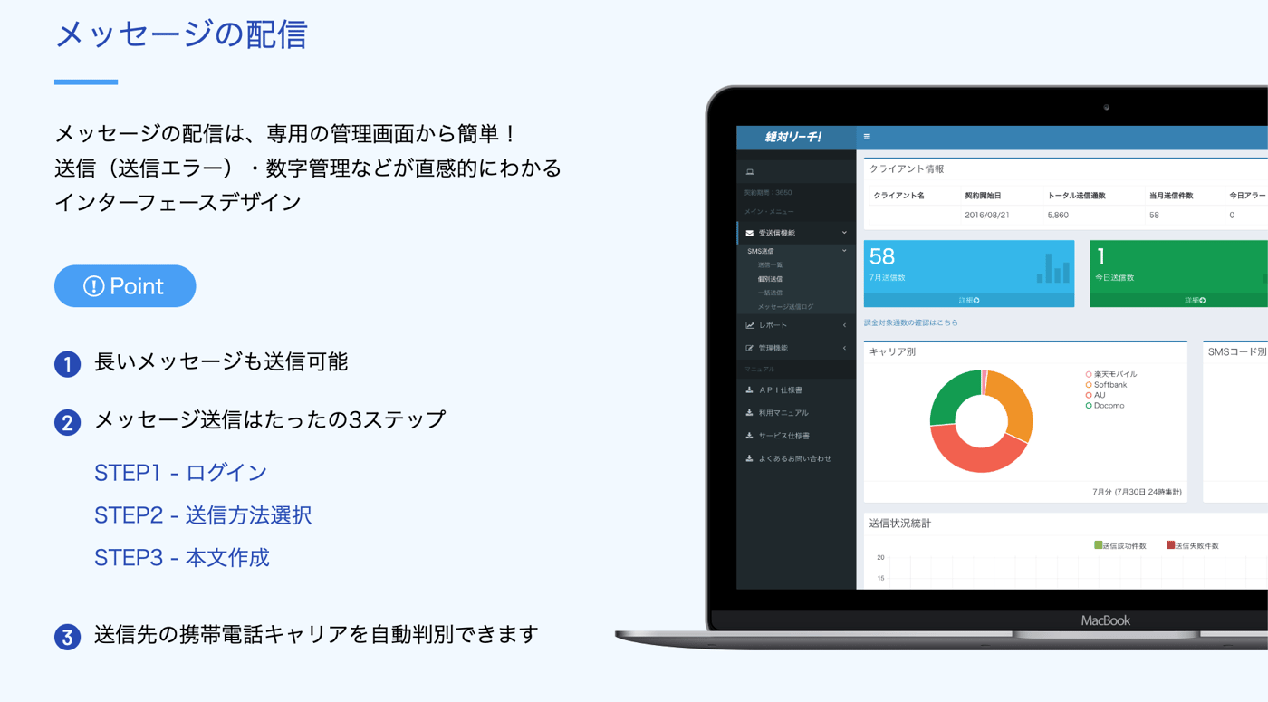 絶対リーチ！RCS／SMSのUI画面