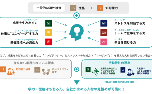 TG-WEBのUI画面
