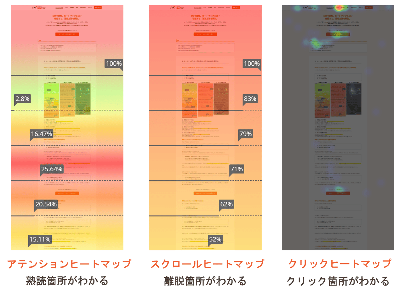 ミエルカヒートマップのUI画面
