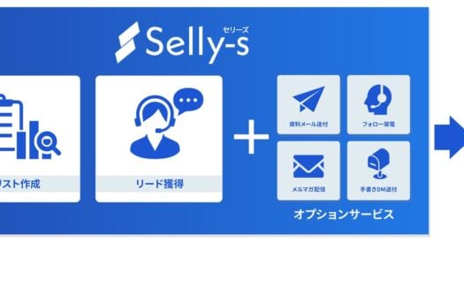 セリーズ（Selly-s） 商談獲得｜定額制営業支援｜エンプラBDRのUI画面