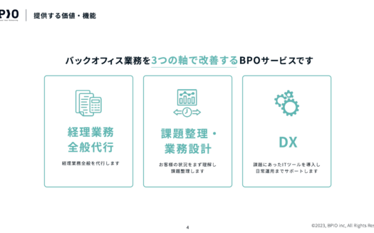 BPIOの経理BPOサービスのUI画面