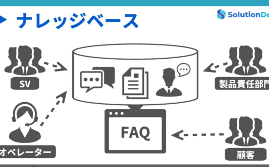 SolutionDeskのUI画面