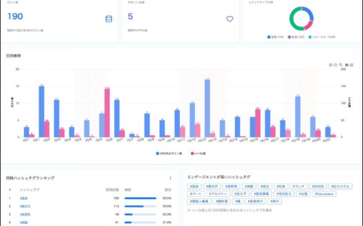Tofu AnalyticsのUI画面