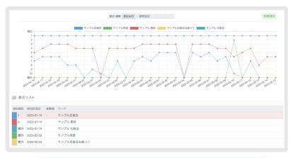 アクシアカンパニーのサジェスト・WEB風評対策のUI画面