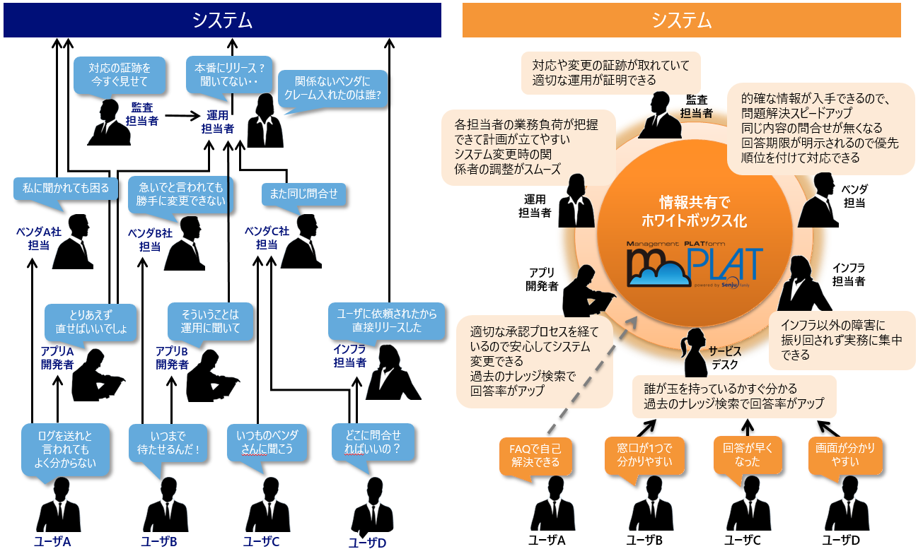 mPLAT／SMPのUI画面