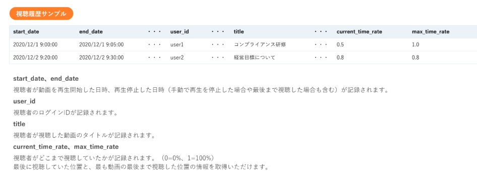 クラストリームのUI画面