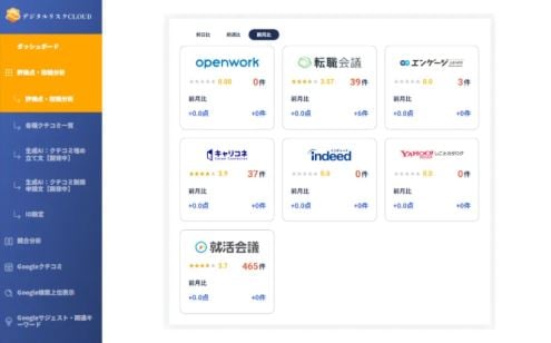 SEO対策ツール「デジタルリスクCLOUD」のUI画面