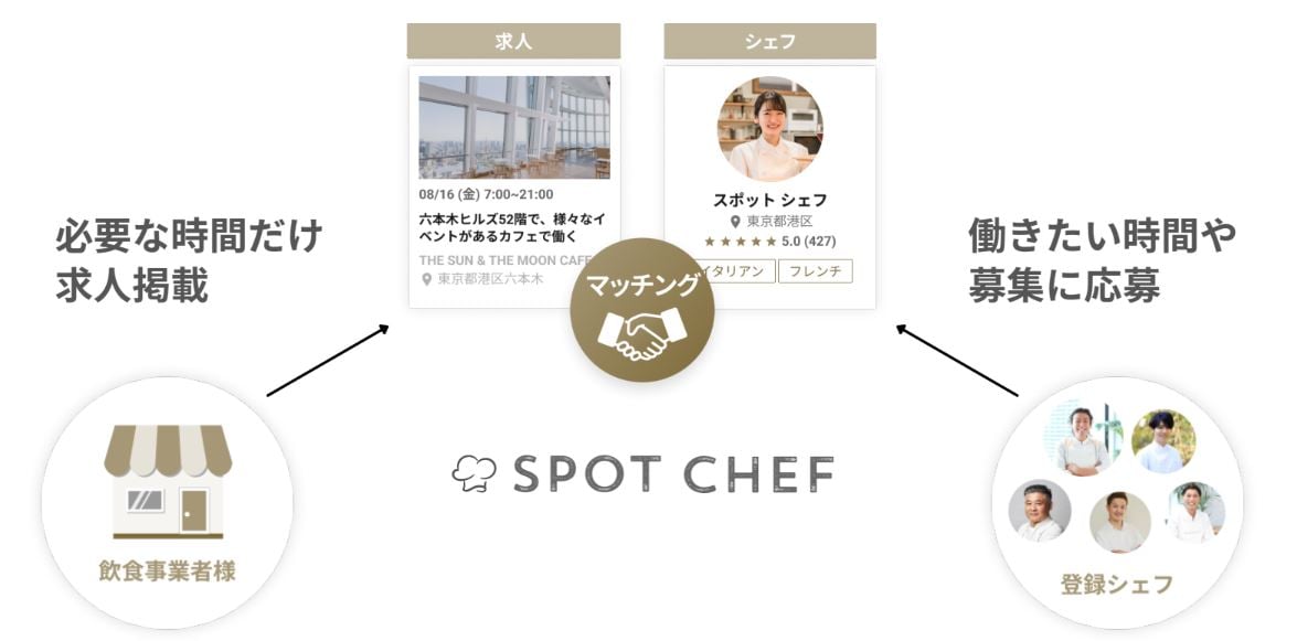 CHEFLINKのUI画面