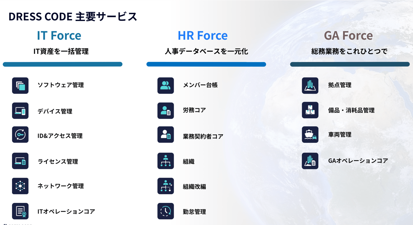 DRESS CODE｜IT ForceのUI画面