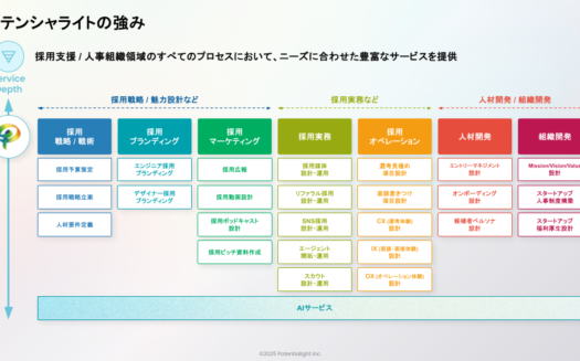 ポテンシャライトの採用コンサルティングのUI画面