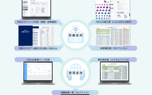 PROG@WorkのUI画面