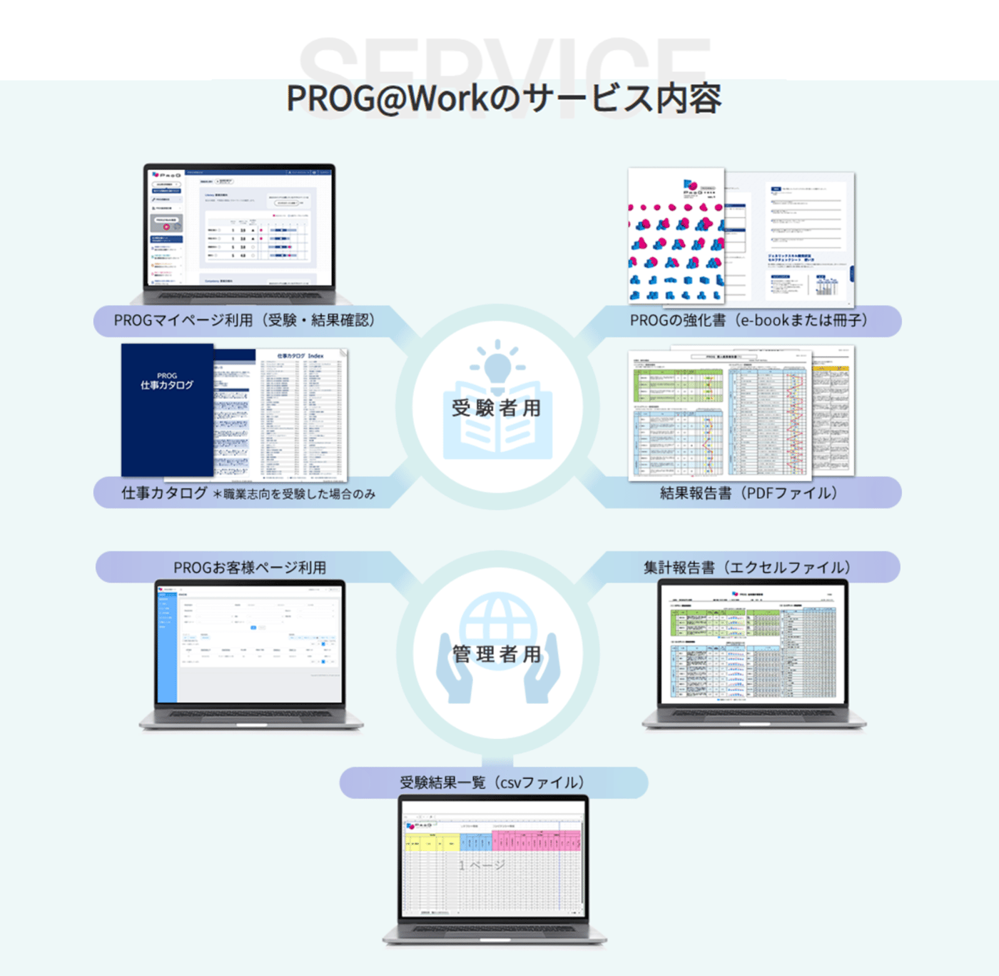 PROG@WorkのUI画面