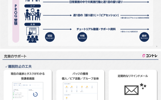 コントレのUI画面