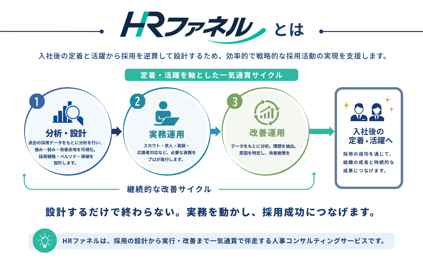 HRファネルのUI画面
