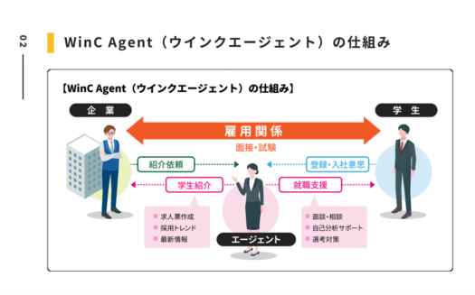 WinC AgentのUI画面