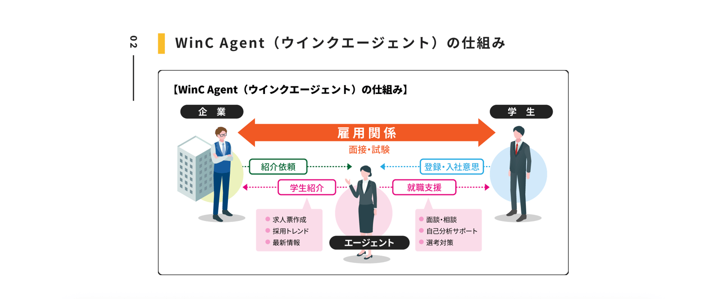 WinC AgentのUI画面