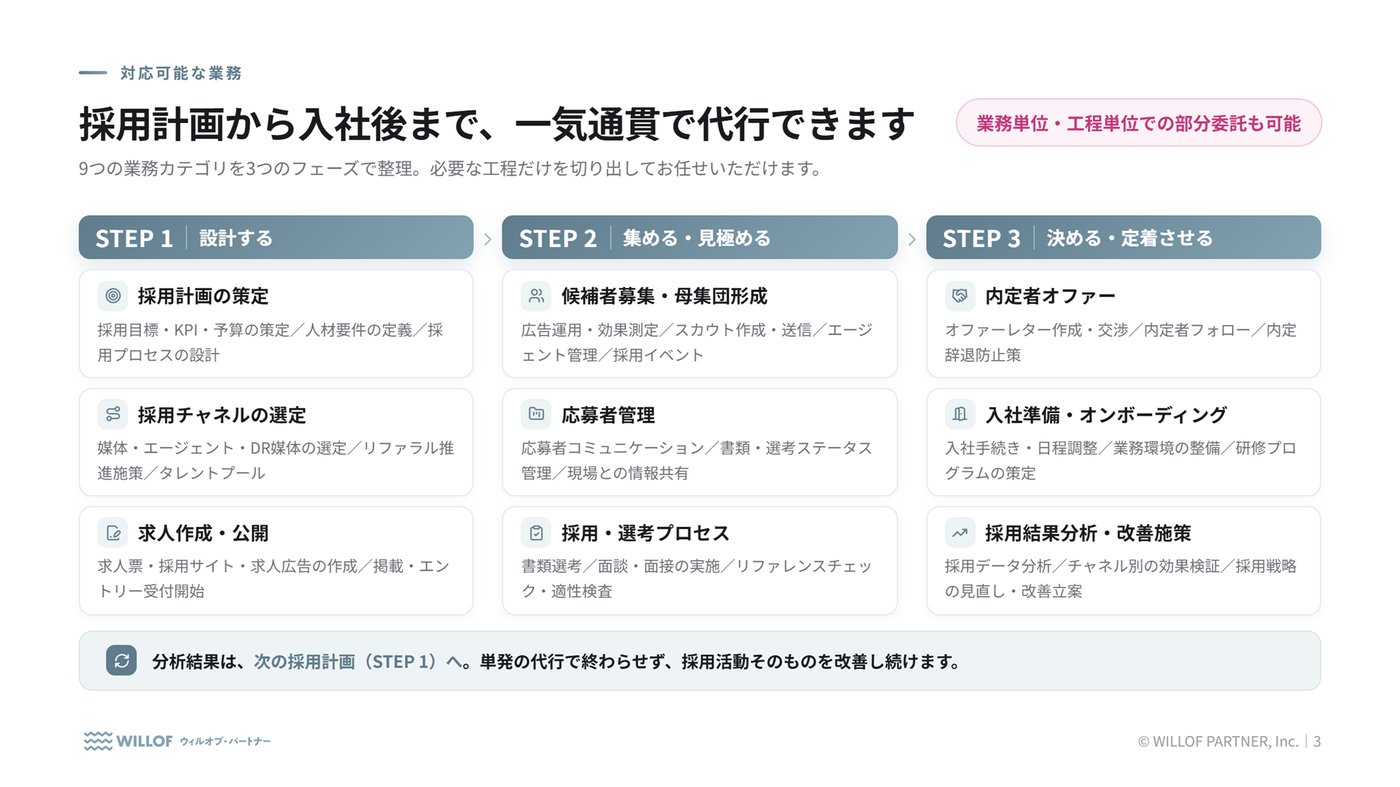 ウィルオブ・パートナーのRPOのUI画面