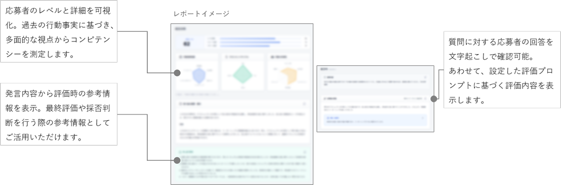 TG-WEB meeのUI画面