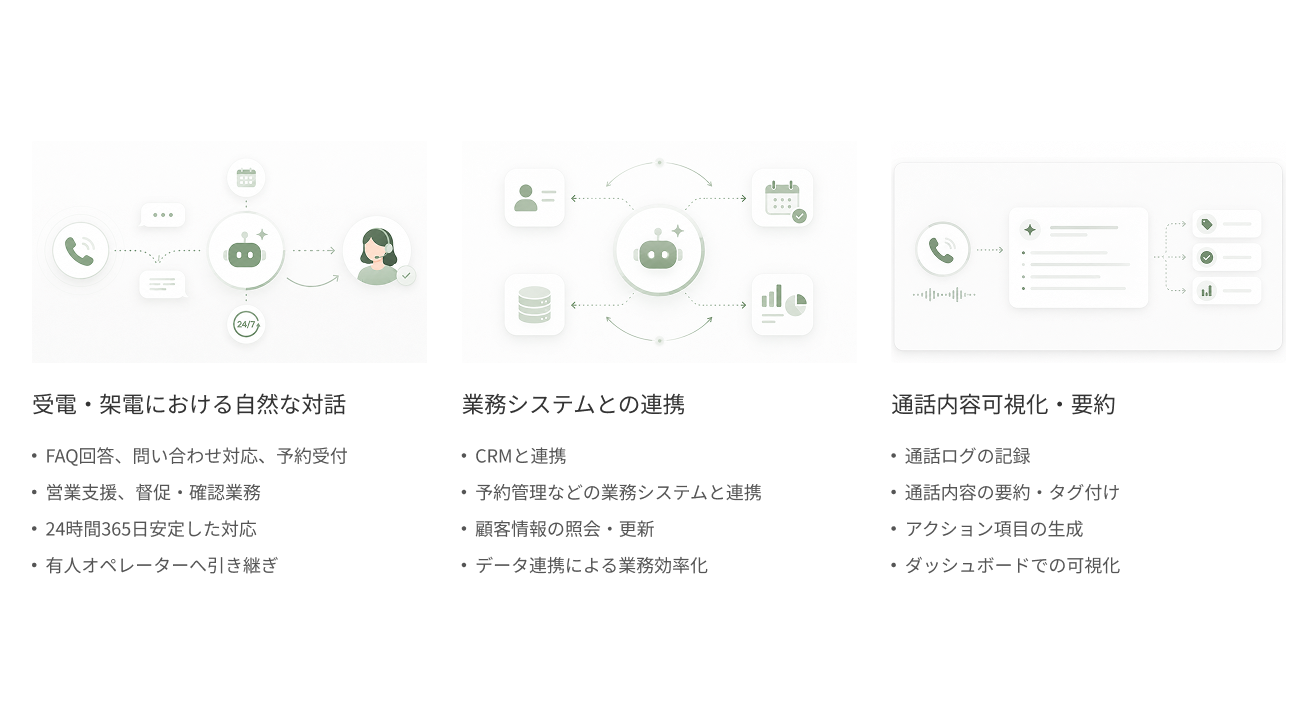 Daisybell AIエージェントのUI画面