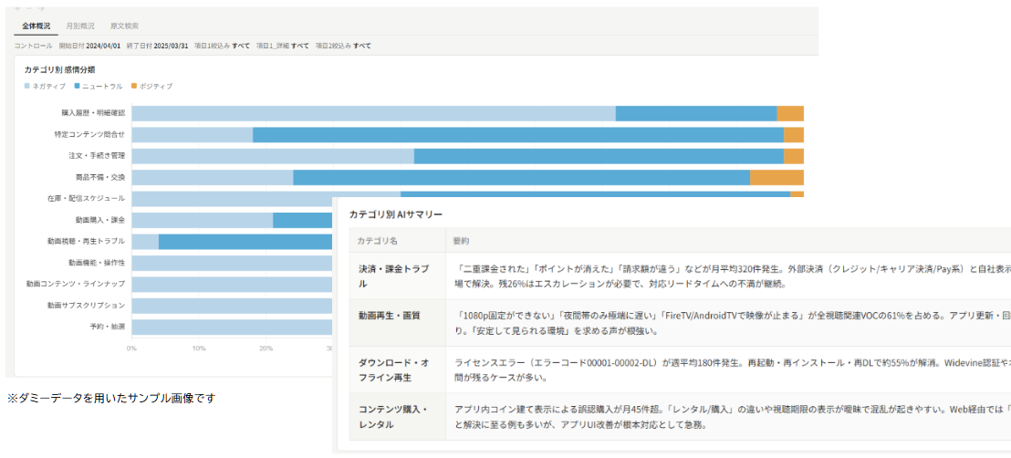 AI Central VoiceのUI画面