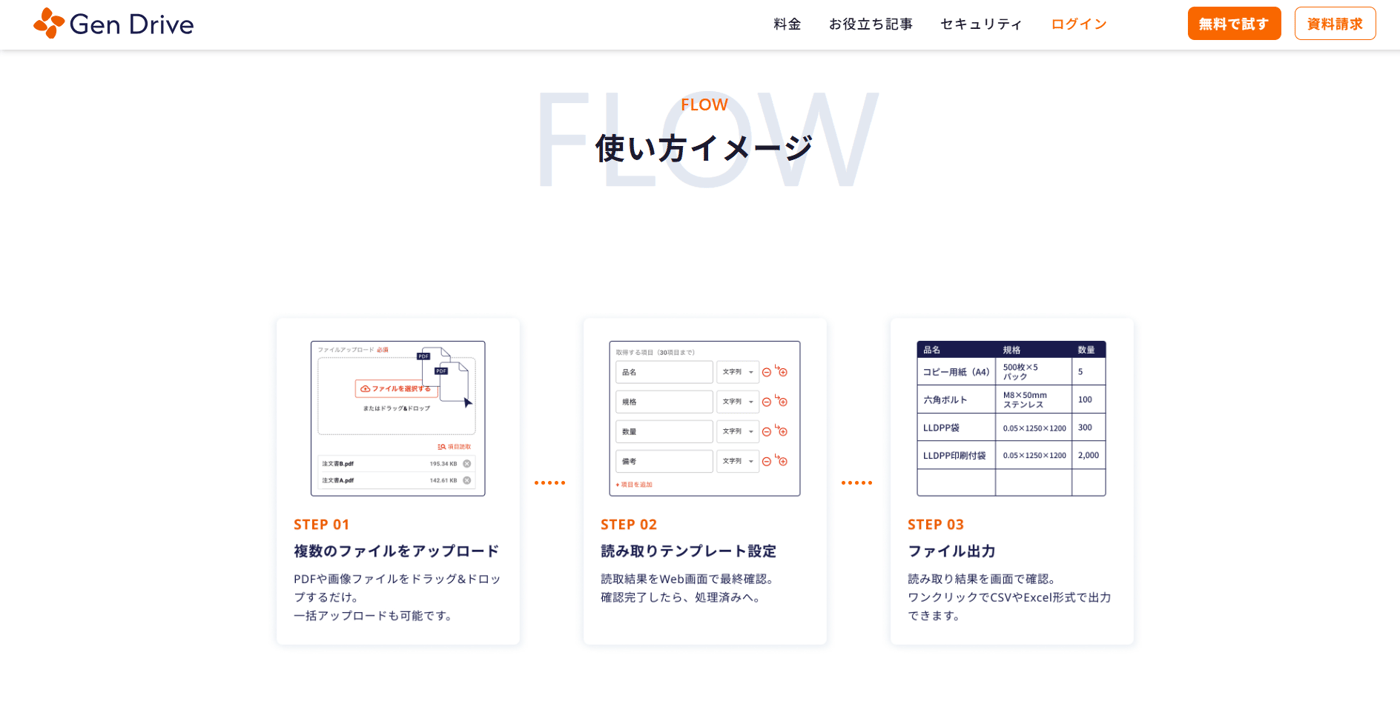 Gen DriveのUI画面