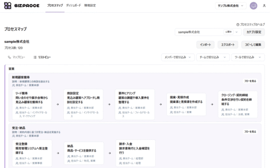 BIZPROCEのUI画面