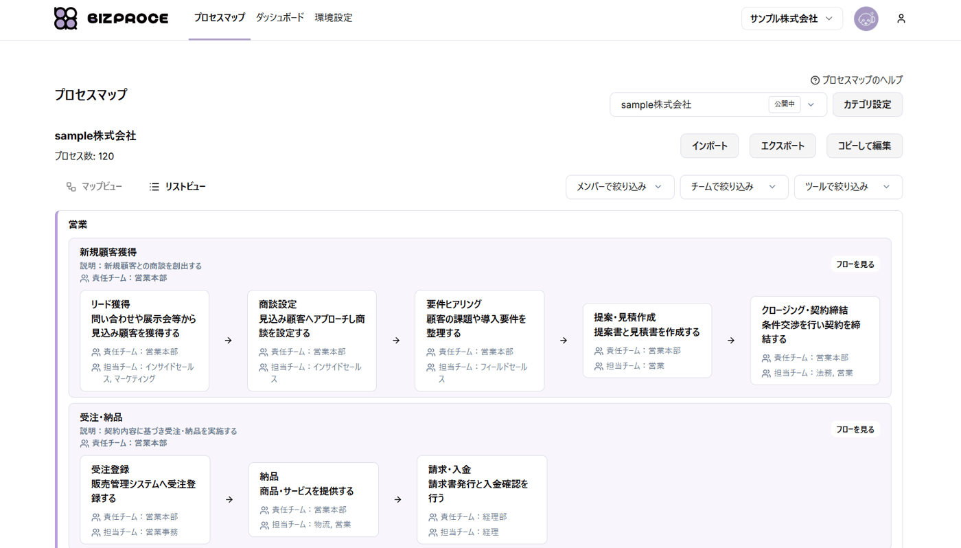 BIZPROCEのUI画面