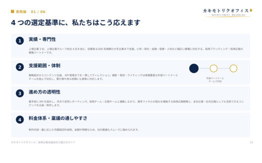 カキモトリクオフィス　採用ブランディング・採用広報支援サービスのUI画面