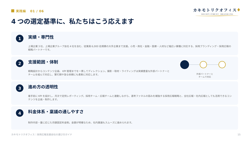 カキモトリクオフィス　採用ブランディング・採用広報支援サービスのUI画面