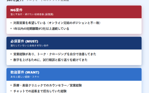 ゼロ秒採用のUI画面