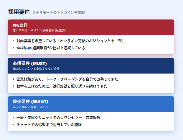 ゼロ秒採用のUI画面