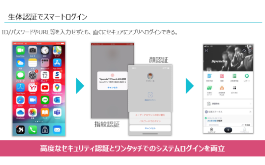 SpendiaのUI画面