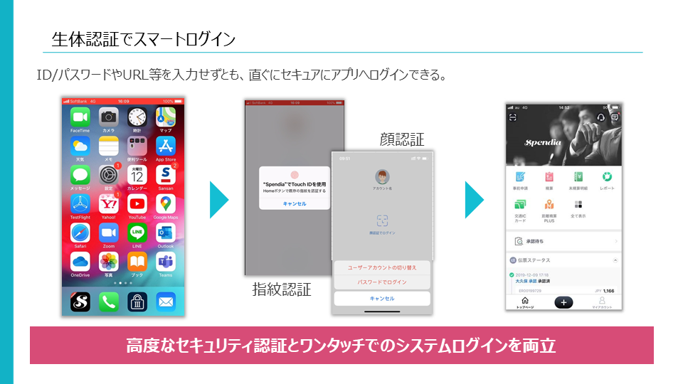 SpendiaのUI画面