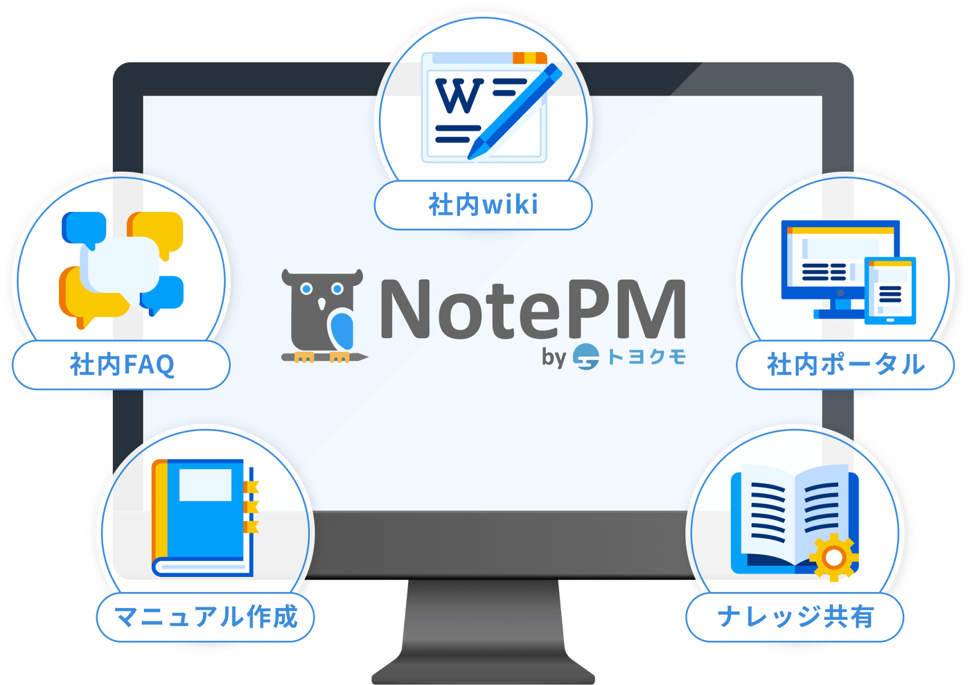 NotePMのUI画面