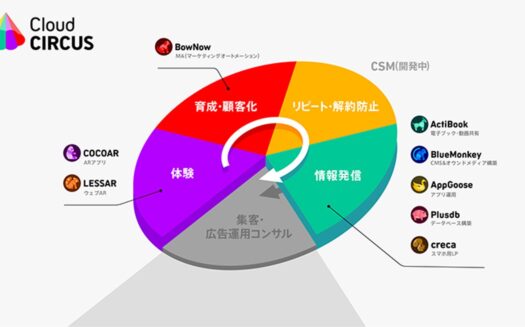 IZANAI by Cloud CIRCUSのUI画面