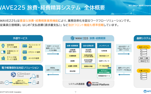 WAVE225旅費・経費精算／稟議のUI画面