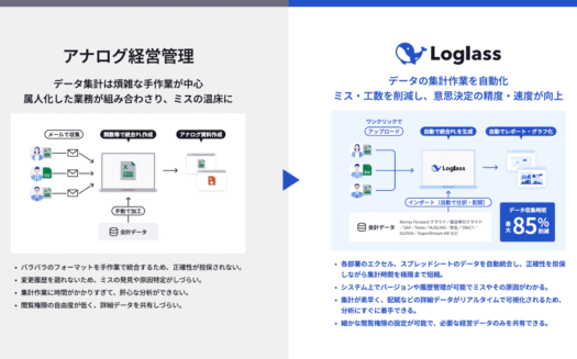 Loglass 経営管理のUI画面