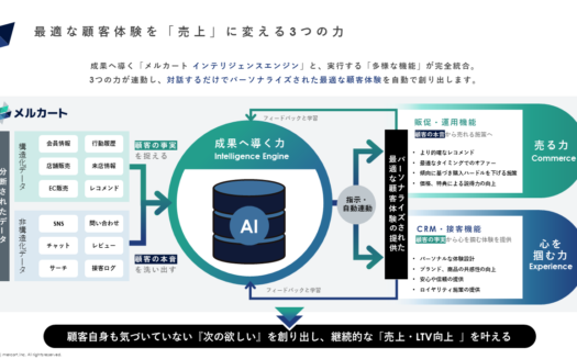 メルカートのUI画面