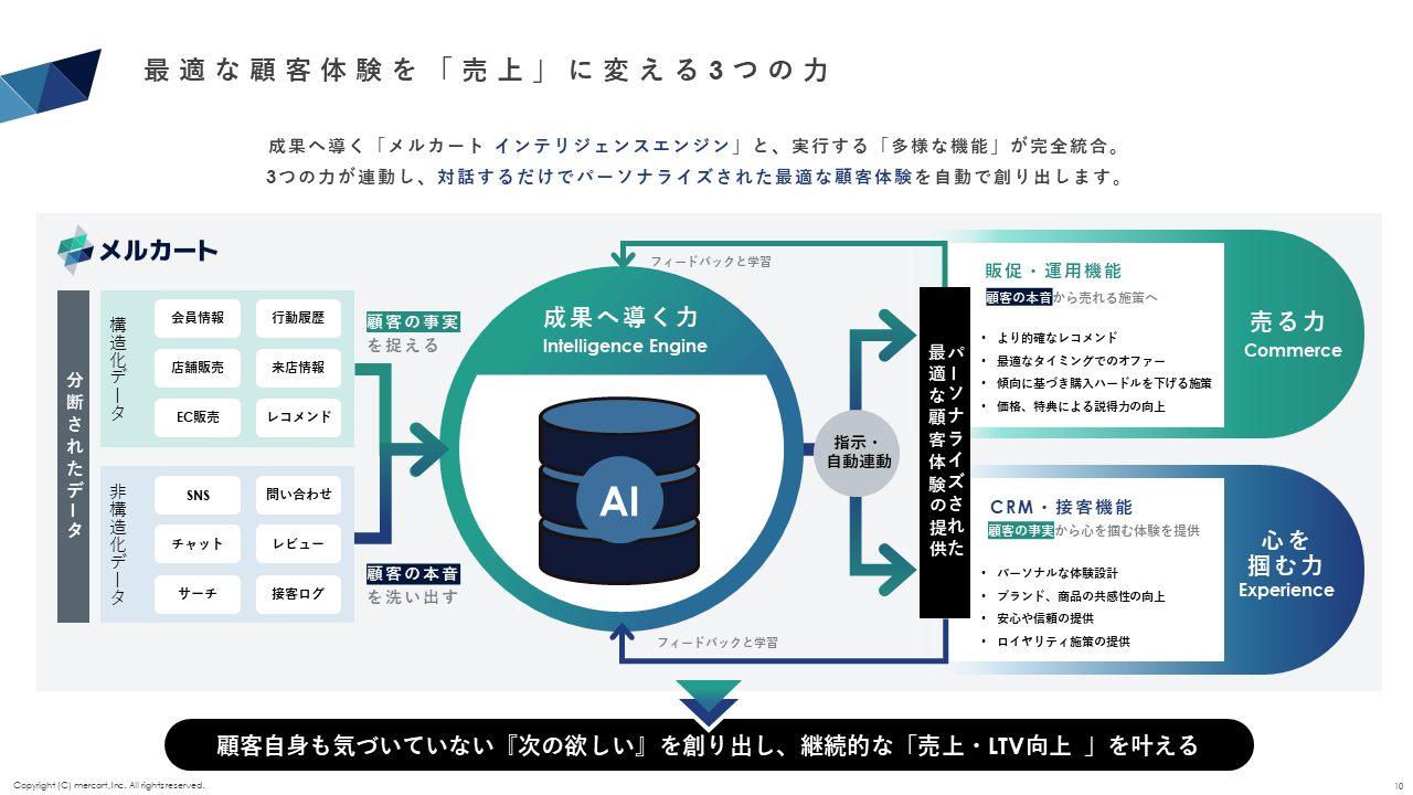 メルカートのUI画面