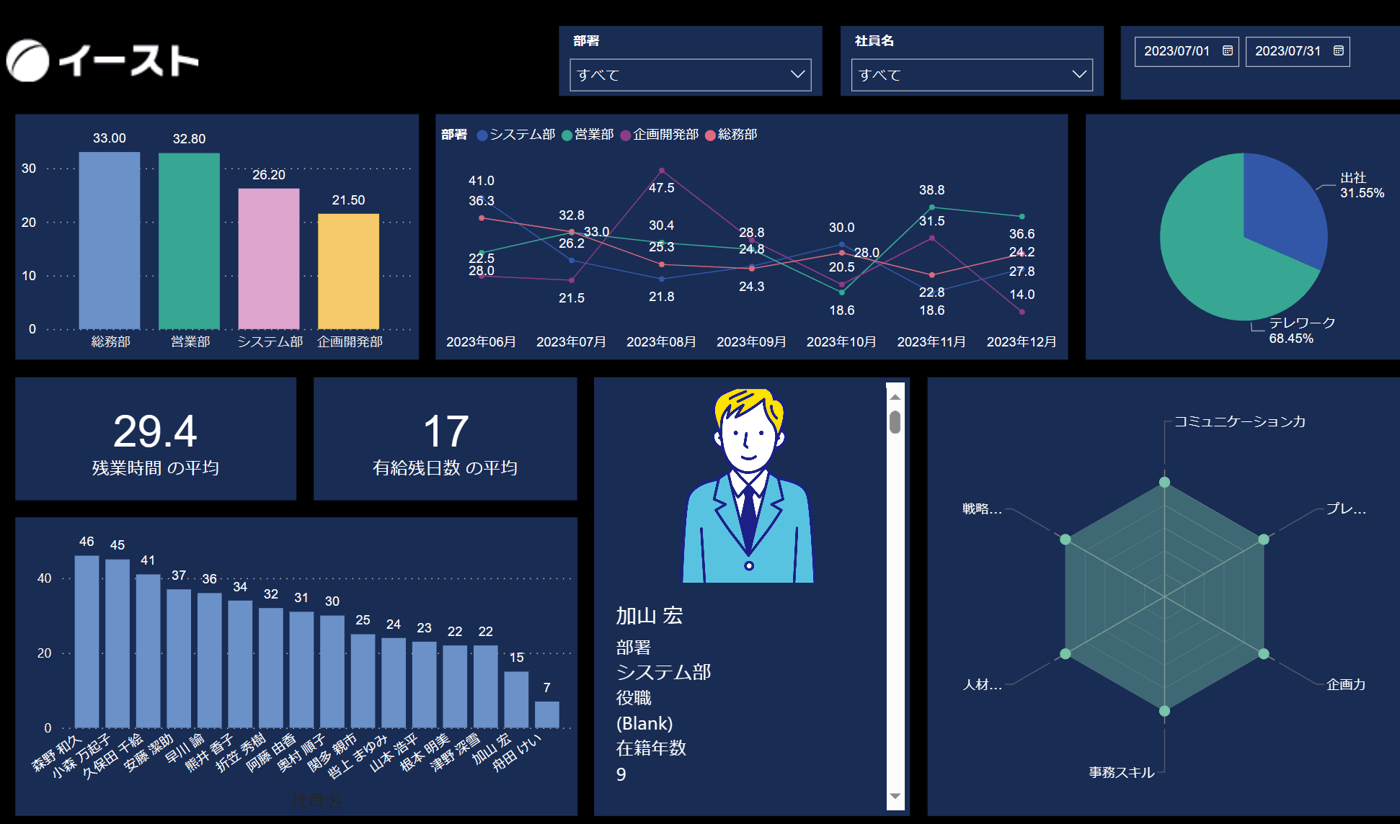 Power BIのUI画面
