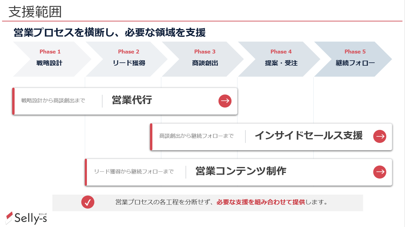 セリーズ（Selly-s）｜営業代行・インサイドセールス・エンタープライズ営業支援のUI画面