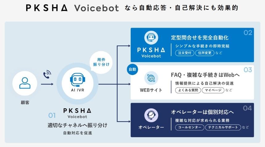 PKSHA VoiceAgentのUI画面