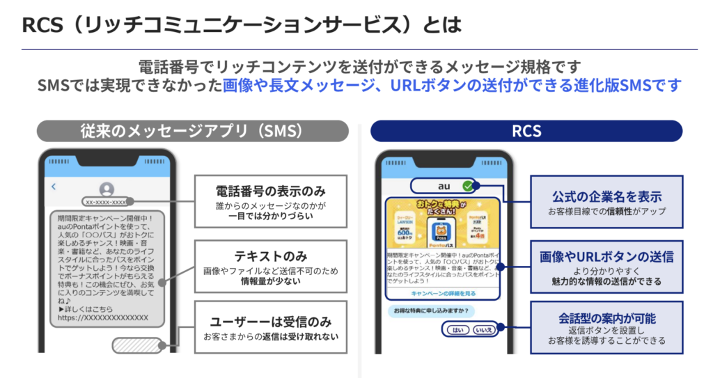 RCS(リッチコミュニケーションサービス)とは