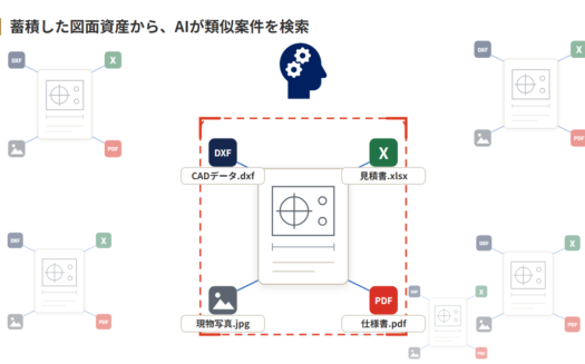  匠フォースのUI画面