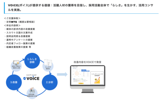 VOiCEのUI画面
