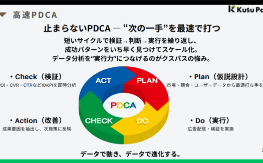 クスパスのアフィリエイト広告運用のUI画面