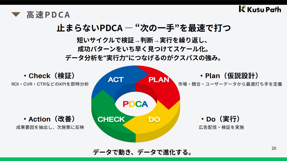 クスパスのアフィリエイト広告運用のUI画面