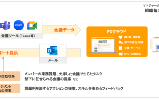 PXクラウドのUI画面