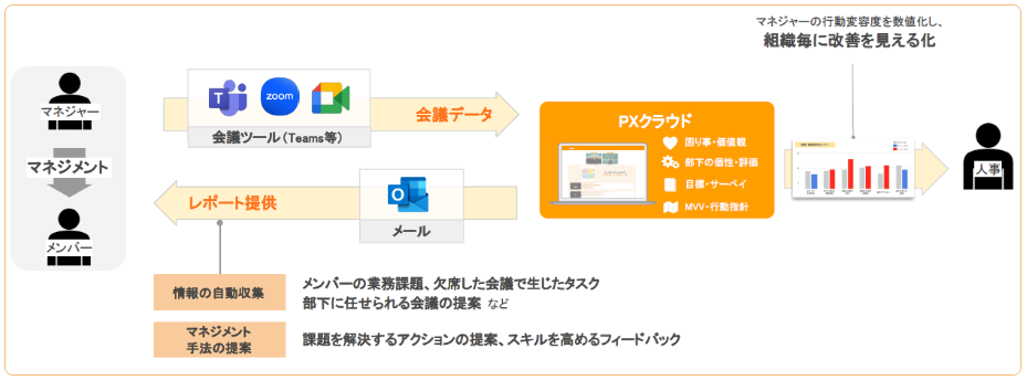PXクラウドのUI画面